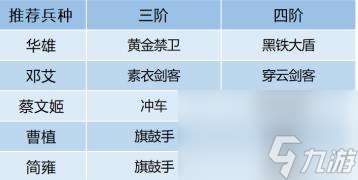 卧龙吟2邓艾武将阵容怎么搭配 邓艾武将阵容搭配推荐