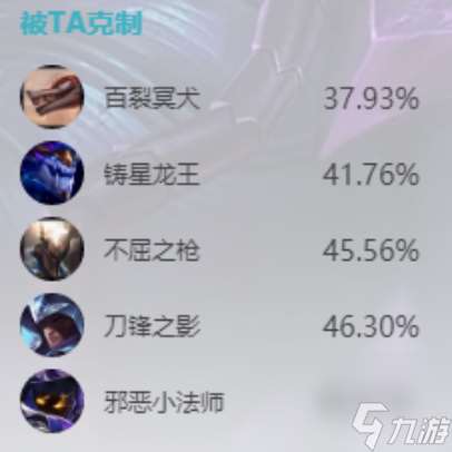 英雄联盟s14卡萨丁出装怎么出 英雄联盟s14卡萨丁出装符文推荐