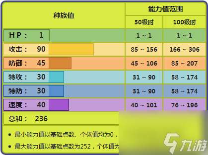 脫殼忍者怎么打和配招（寶可夢對戰風格獨特的脫殼忍者）