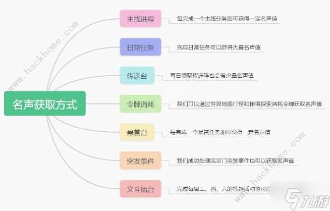 最强祖师升级攻略 宗门快速升级技巧