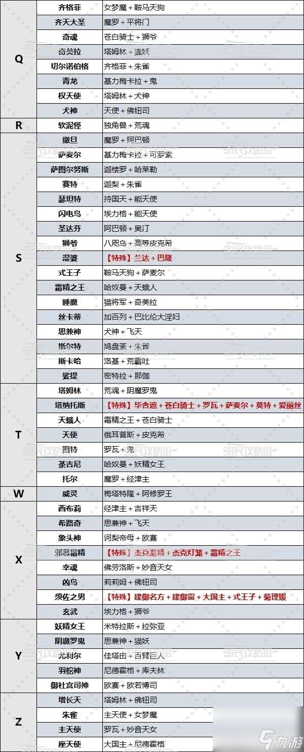 《女神异闻录3Reload（P3RE）》全人格面具合成表 P3R面具合成公式