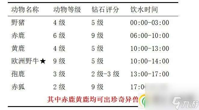 猎人荒野的召唤赫希费尔登地图有什么动物 赫希费尔登点位分享