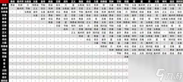 《女神异闻录3Reload（P3RE）》面具合成原理讲解