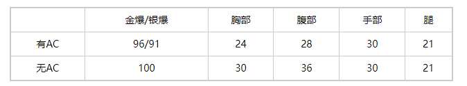 穿越火线M4A1-XS-耀龙怎么样 M4A1-XS-耀龙武器介绍