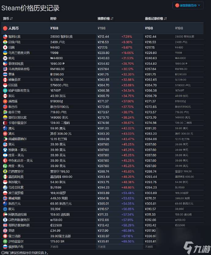 绝地潜兵2Steam国区降价,绝地潜兵steam多少钱