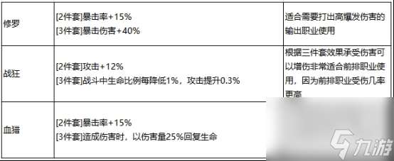 最强祖师李清圣阵容装备推荐