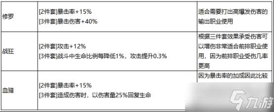 最强祖师秦冰阵容装备推荐