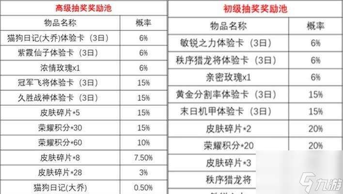 荣耀童话礼包概率揭秘（荣耀礼包概率一览）