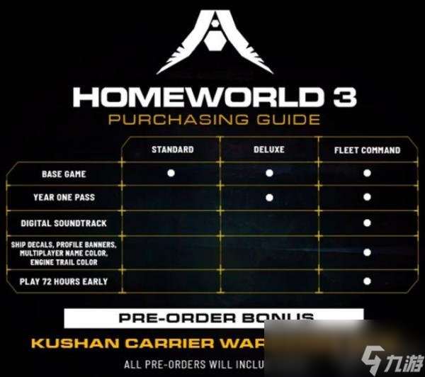 《家园3》豪华版奖励有什么 预购及豪华版奖励一览