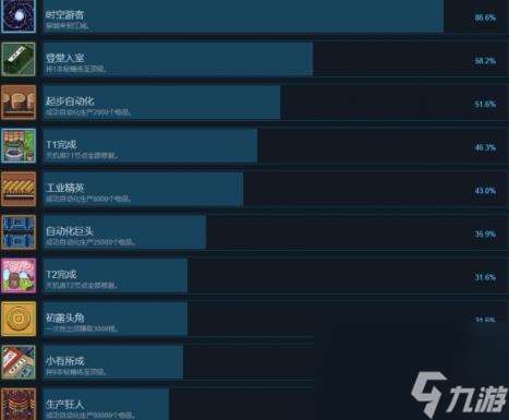 江城创业记全成就列表一览