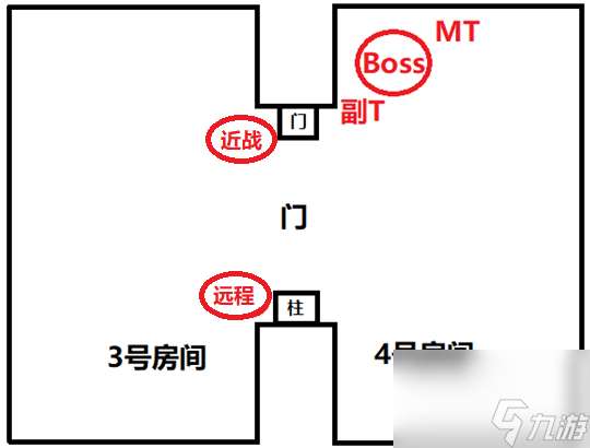 怀旧服BWL黑翼之巢图文通关攻略：费尔默