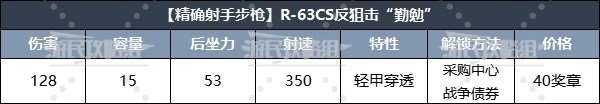 《地狱潜者2》强力武器排名及推荐 什么武器好用