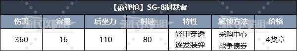 《地狱潜者2》强力武器排名及推荐 什么武器好用