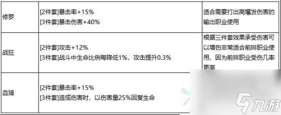 最强祖师李清圣阵容怎么玩