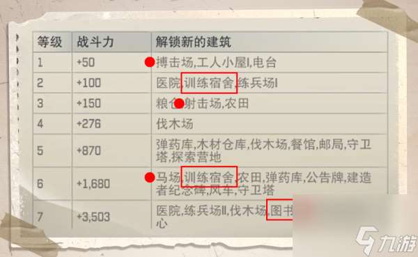 荒野迷城战士数量不足怎么办 荒野迷城战士数量不足解决方法