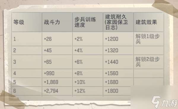 荒野迷城战士数量不足怎么办 荒野迷城战士数量不足解决方法