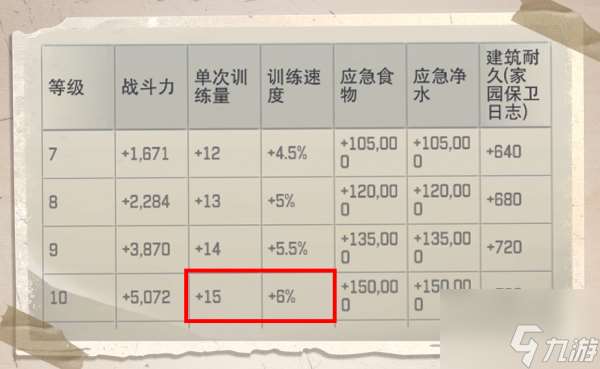 荒野迷城战士数量不足怎么办 荒野迷城战士数量不足解决方法