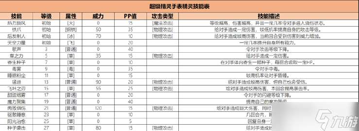 超级精灵手表菇宝宝图鉴