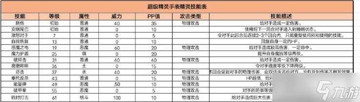 超级精灵手表九尾狐图鉴