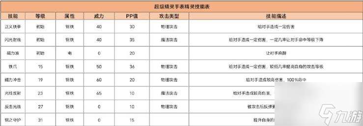 超级精灵手表钢铁兽图鉴