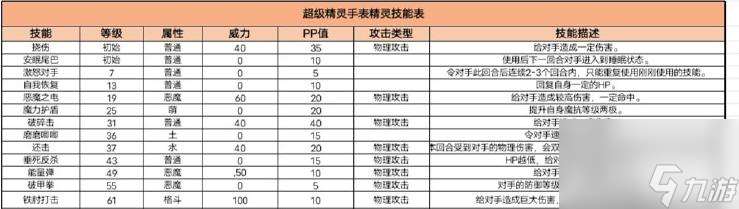 超级精灵手表九尾狐图鉴