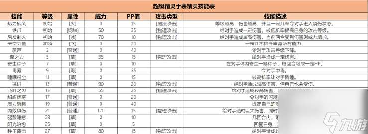 超级精灵手表菇宝宝图鉴