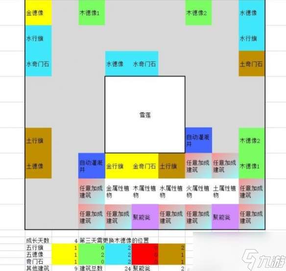 《一方灵田》珍稀灵植布局思路分享