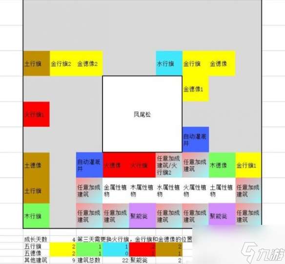 《一方灵田》珍稀灵植布局思路分享