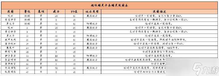 超级精灵手表二叶精灵技能是什么