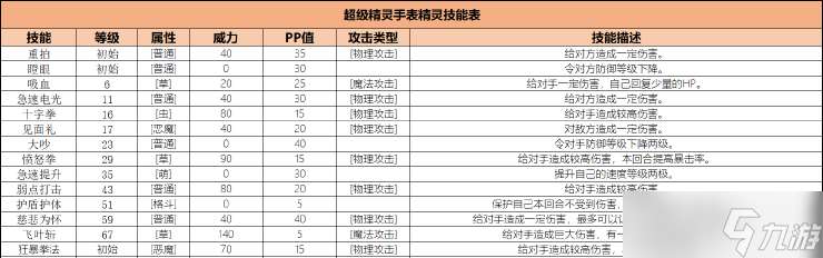 超级精灵手表小木灵技能是什么