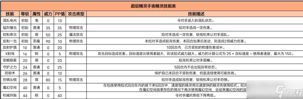 超级精灵手表暗影骨龙图鉴