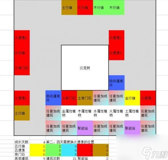 一方灵田珍稀灵植布局思路分享 具体一览