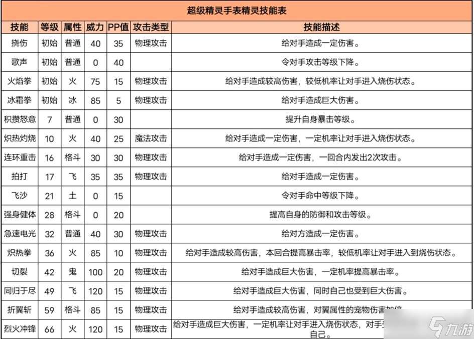 超级精灵手表闪光火泰格图鉴