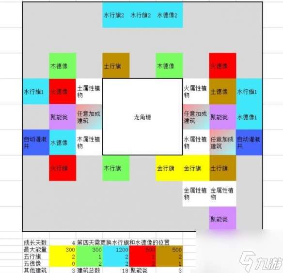 一方灵田珍稀灵植布局思路分享 具体一览