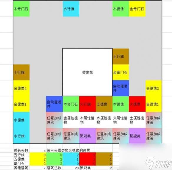 一方灵田珍稀灵植布局思路分享 具体一览