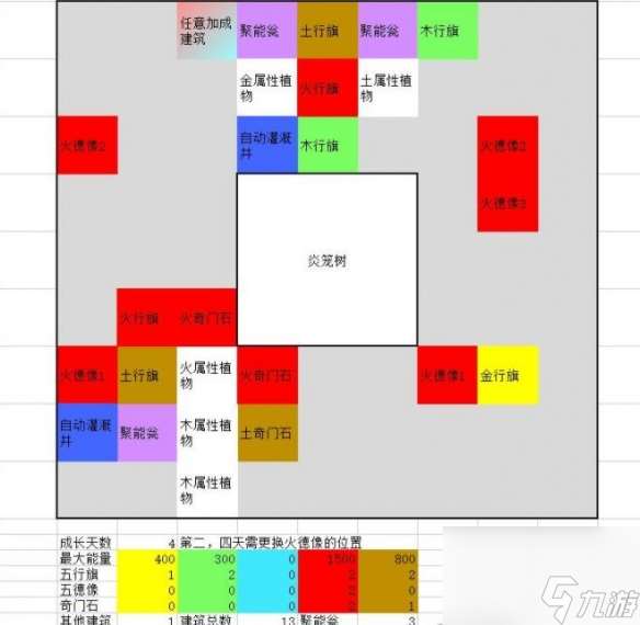 一方灵田珍稀灵植布局思路分享 具体一览