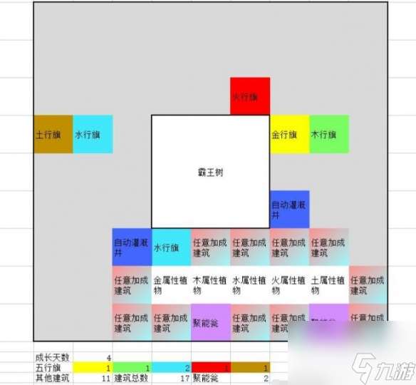 一方灵田珍稀灵植布局思路分享 具体一览