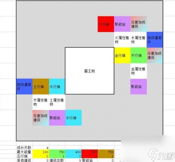 一方灵田珍稀灵植布局思路分享 具体一览