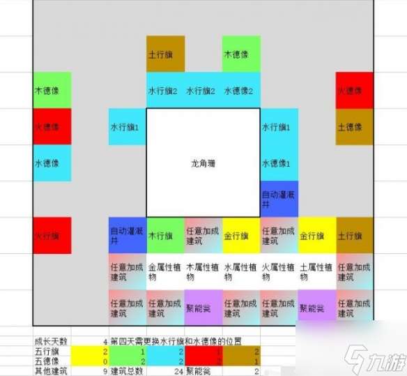 一方灵田珍稀灵植布局思路分享 具体一览