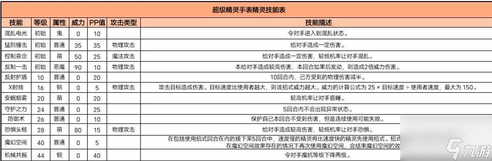 超级精灵手表暗影骨龙图鉴