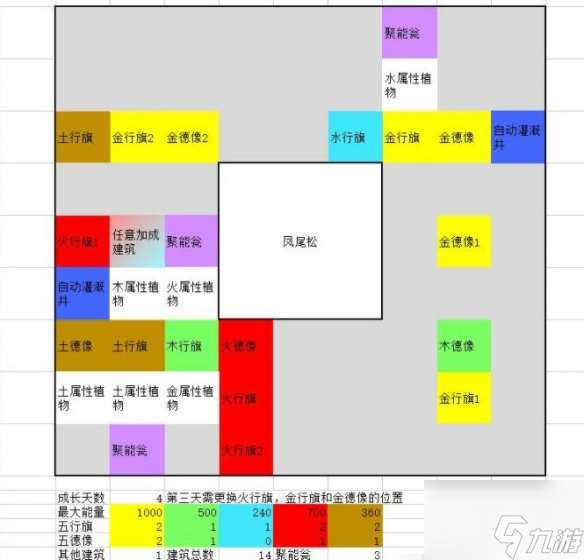 一方灵田珍稀灵植布局思路分享 具体一览