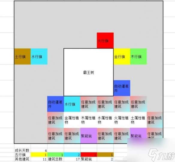 一方灵田珍稀灵植布局思路分享 具体一览