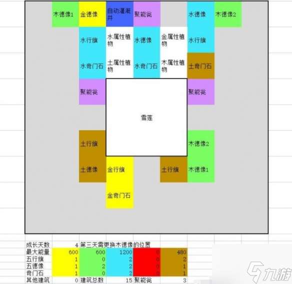 一方灵田珍稀灵植布局思路分享 具体一览