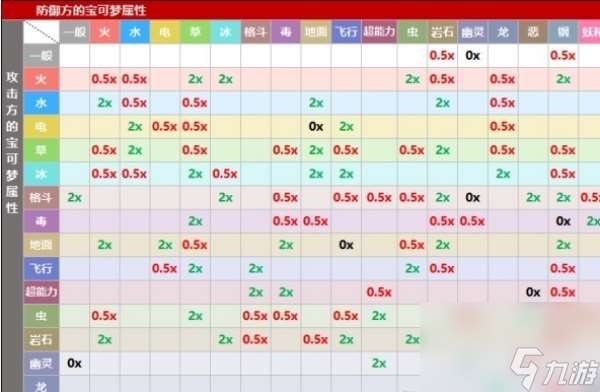 朱紫改宝可梦配招攻略