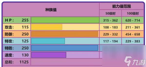 朱紫改宝可梦配招攻略