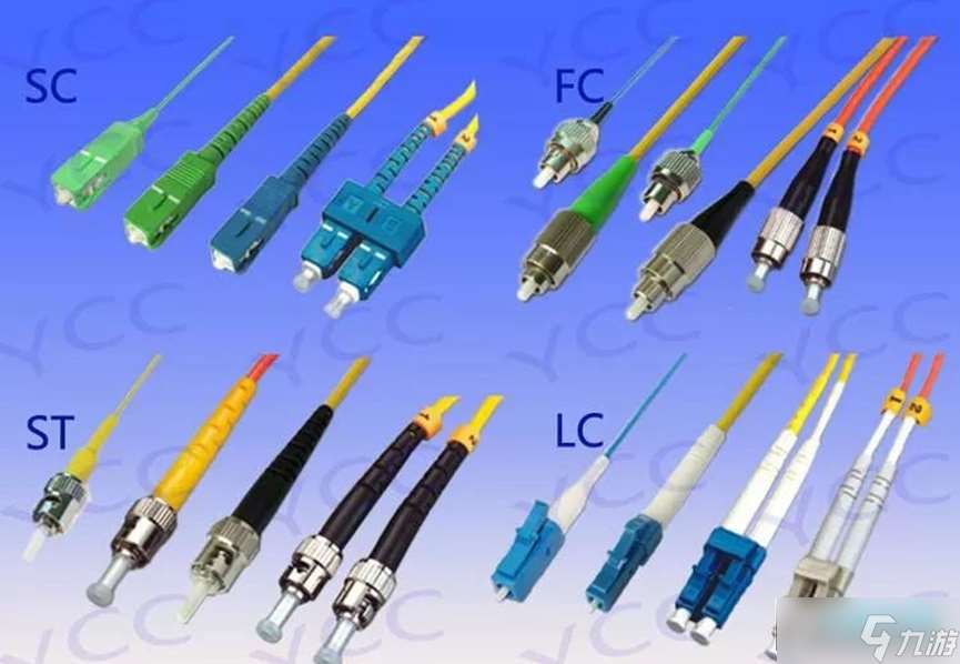 光纤尾纤有哪几个类型?光纤尾纤4种型号图解