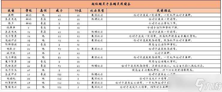 超级精灵手表霹雳豹攻略