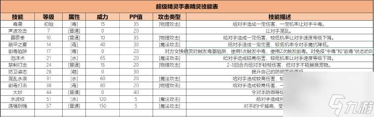 超级精灵手表小八玩法推荐