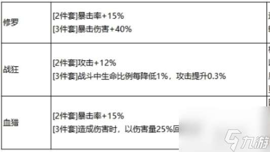 最强祖师秦冰阵容搭配推荐