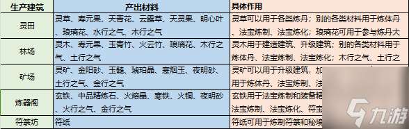 最强祖师资源快速获取攻略 最快资源收集方法分享